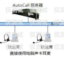 電話自動外呼系統(tǒng)，提高效率的必備工具電話自動外呼系統(tǒng)價格