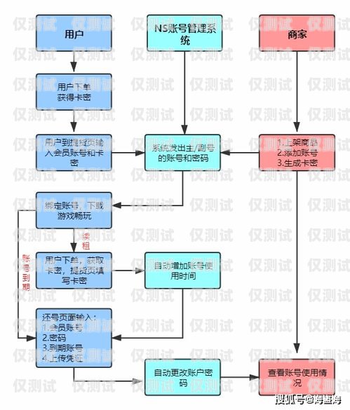 南昌人工外呼系統代理，提升銷售效率的利器南昌人工外呼系統代理電話