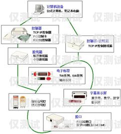 福州銷售電銷機器人系統，提升銷售效率的創新解決方案福州銷售電銷機器人系統招聘