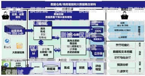 山西外呼系統(tǒng)線路關(guān)閉指南山西外呼公司