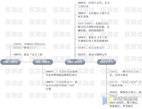 定安縣不封號電銷卡，為電銷行業保駕護航定安縣不封號電銷卡的地方