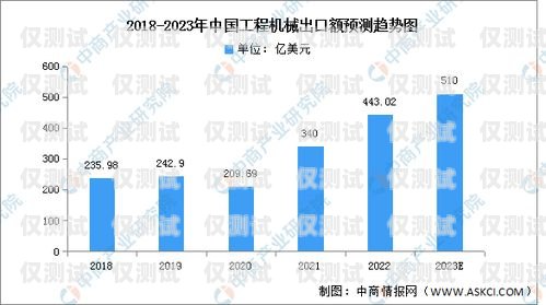山東 ai 外呼電銷機器人市場分析，哪家強？外呼電銷智能機器人