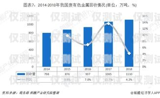 云外呼系統(tǒng)行業(yè)的現(xiàn)狀與發(fā)展趨勢云外呼系統(tǒng)多少錢