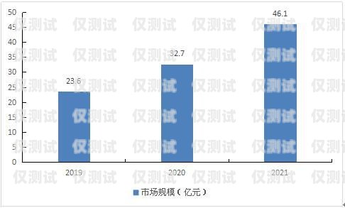云外呼系統(tǒng)行業(yè)的現(xiàn)狀與發(fā)展趨勢云外呼系統(tǒng)多少錢