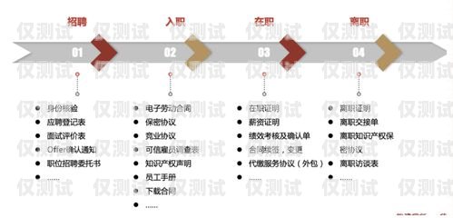 延安企業(yè)電銷(xiāo)卡——助力企業(yè)發(fā)展的利器延安企業(yè)電銷(xiāo)卡怎么辦理