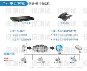 探索山西穩(wěn)定外呼系統(tǒng)軟件的奧秘山西外呼公司