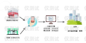 株洲智能外呼系統，提升銷售效率的利器智能外呼服務