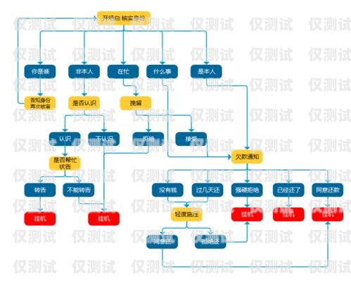 外呼電話系統(tǒng)是一種用于大規(guī)模語言模型預訓練的工具，它可以幫助企業(yè)或機構實現(xiàn)自動化的電話營銷、客戶服務、市場調研等工作。外呼電話系統(tǒng)的價格因功能、規(guī)模、使用場景等因素而異，一般來說，價格從幾千元到幾十萬元不等。本文將介紹外呼電話系統(tǒng)的價格構成、選擇要點和市場現(xiàn)狀，幫助讀者了解外呼電話系統(tǒng)的價格情況，并做出明智的選擇。外呼系統(tǒng)一般多少錢