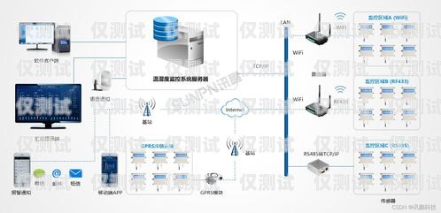 外呼電話系統(tǒng)是一種用于大規(guī)模語言模型預訓練的工具，它可以幫助企業(yè)或機構實現(xiàn)自動化的電話營銷、客戶服務、市場調研等工作。外呼電話系統(tǒng)的價格因功能、規(guī)模、使用場景等因素而異，一般來說，價格從幾千元到幾十萬元不等。本文將介紹外呼電話系統(tǒng)的價格構成、選擇要點和市場現(xiàn)狀，幫助讀者了解外呼電話系統(tǒng)的價格情況，并做出明智的選擇。外呼系統(tǒng)一般多少錢