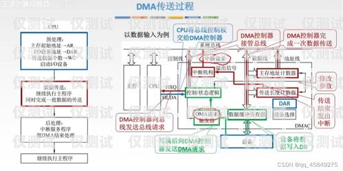 呼和浩特外呼系統(tǒng)原理是什么外呼系統(tǒng)有什么用