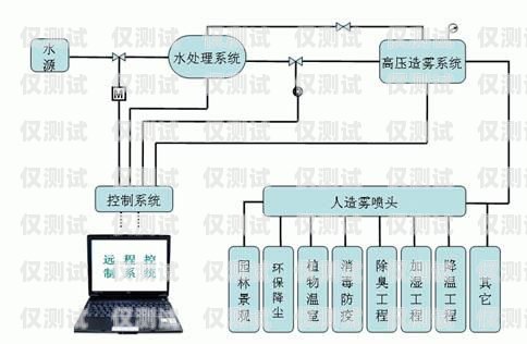 呼和浩特外呼系統(tǒng)原理是什么外呼系統(tǒng)有什么用