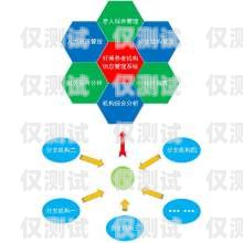 河南智能外呼系統(tǒng)的銷售價格與優(yōu)勢智能外呼系統(tǒng)多少錢