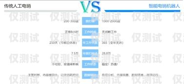 為何選擇收費低的外呼銷售系統？外呼系統銷售好做嗎