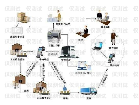 智能外呼系統(tǒng)，提升效率的利器智能外呼系統(tǒng)提高效率的方法