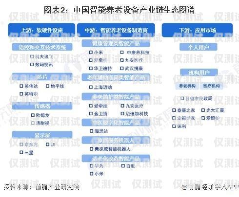 江蘇企業外呼系統資費的全面解析企業外呼系統源碼