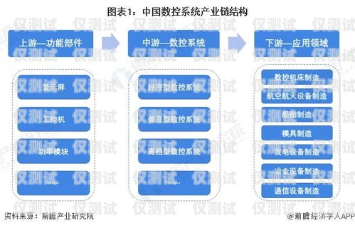 江蘇企業外呼系統資費的全面解析企業外呼系統源碼