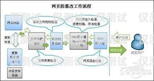 銷售加外呼系統能否篡改數據？真相揭秘！銷售加外呼系統可以改數據嗎知乎