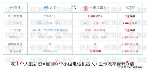 福州移動外呼系統，提升客戶體驗與業務效率的利器移動外呼系統教程