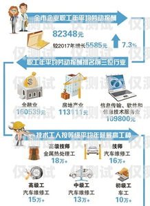 杭州電銷流量卡購買指南杭州電銷流量卡購買渠道