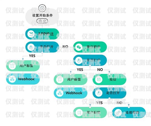 聊城營銷外呼系統軟件，提升銷售效率的利器外呼軟件銷售