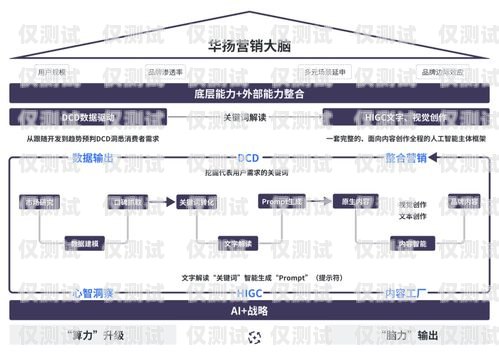 聊城營銷外呼系統軟件，提升銷售效率的利器外呼軟件銷售
