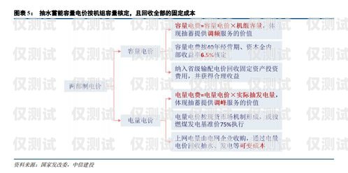 南平外呼系統供應商，選擇與專業共進，邁向成功的基石外呼平臺搭建