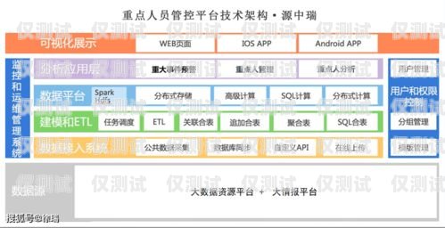 甘肅外呼系統的全面解析甘肅外呼軟件