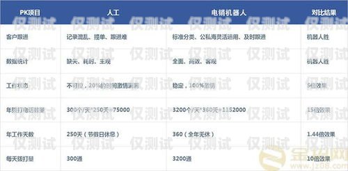 安慶白名單電銷卡——助力企業(yè)銷售的利器白名單電銷卡是真的嗎
