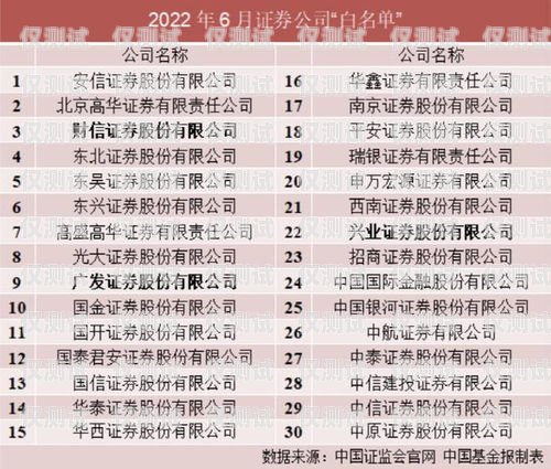 安慶白名單電銷卡——助力企業(yè)銷售的利器白名單電銷卡是真的嗎