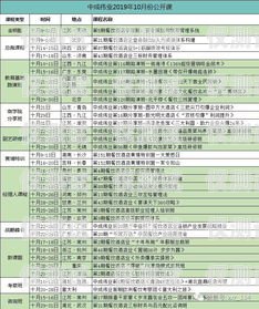 安慶白名單電銷卡——助力企業(yè)銷售的利器白名單電銷卡是真的嗎