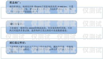 永安紅豆電銷卡是一種專門為電銷行業(yè)設(shè)計的電話卡，它具有高頻呼出、穩(wěn)定可靠、資費便宜等優(yōu)點，能夠幫助電銷企業(yè)提高工作效率，降低成本。本文將詳細介紹永安紅豆電銷卡的特點、優(yōu)勢、辦理流程以及注意事項，幫助電銷企業(yè)更好地了解和使用這款電話卡。永安紅豆電銷卡在哪里辦