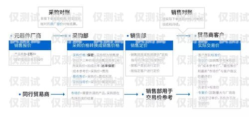 鄭州高頻外呼系統(tǒng)線路，提升業(yè)務(wù)效率的關(guān)鍵鄭州外呼系統(tǒng)一般多少錢