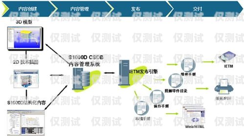 南陽(yáng)電腦外呼系統(tǒng)廠(chǎng)家電腦外呼系統(tǒng)怎么用