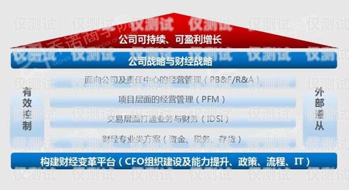 貴州外呼系統(tǒng)選購指南貴州外呼業(yè)務承接