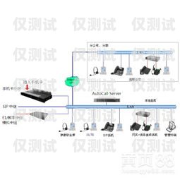 如何找到適合您的外呼系統外呼系統怎么樣