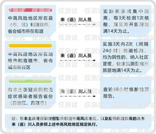 四川高頻外呼防封系統(tǒng)，保障通信安全與合規(guī)的必備工具高頻防封外呼系統(tǒng)帶卡