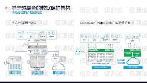 四川高頻外呼防封系統(tǒng)，保障通信安全與合規(guī)的必備工具高頻防封外呼系統(tǒng)帶卡