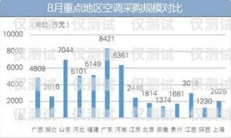 陽江國產(chǎn)外呼系統(tǒng)的價格因多種因素而異，包括系統(tǒng)功能、規(guī)模、定制需求等。一般來說，價格范圍從幾千元到數(shù)萬元不等。為了獲得準確的價格信息，建議你直接咨詢陽江地區(qū)的外呼系統(tǒng)供應商或集成商。外呼系統(tǒng)價格