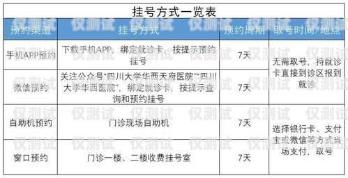 電銷業(yè)務(wù)卡開兩張的優(yōu)勢與注意事項(xiàng)電銷業(yè)務(wù)卡開兩張可以嗎
