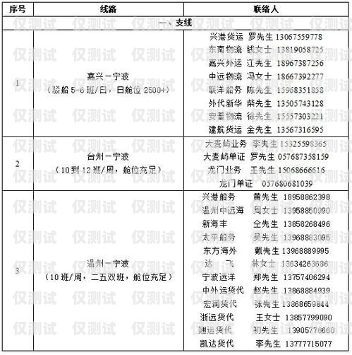 電銷業(yè)務(wù)卡開兩張的優(yōu)勢與注意事項(xiàng)電銷業(yè)務(wù)卡開兩張可以嗎