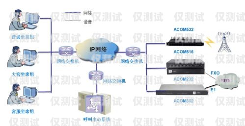 韶關智能電話外呼系統介紹韶關呼叫中心