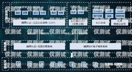 云南電商外呼系統(tǒng)報(bào)價(jià)，優(yōu)化銷售策略的利器云南外呼公司