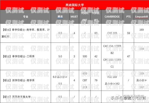 洛陽專業電銷卡地址電話大揭秘洛陽電銷公司