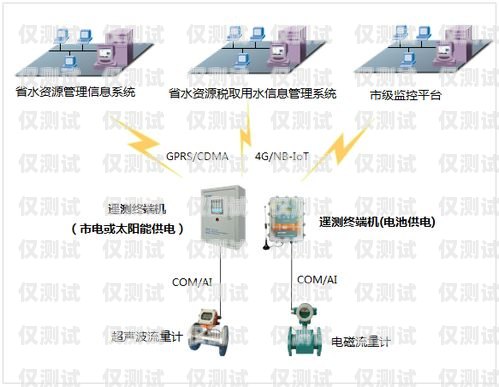 電銷卡與電銷系統，助力銷售的利器電銷卡及電銷系統的區別