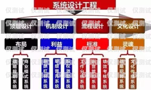江浙滬企業外呼系統多少錢？企業外呼系統源碼