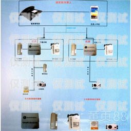電梯外呼系統視頻制作指南電梯外呼系統工作原理