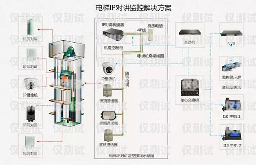 電梯外呼系統視頻制作指南電梯外呼系統工作原理