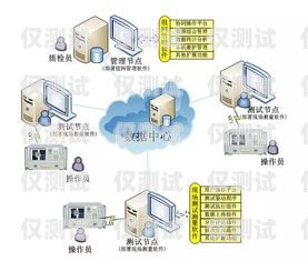銅川銷售外呼系統公司，提升銷售效率的利器外呼系統銷售好做嗎?