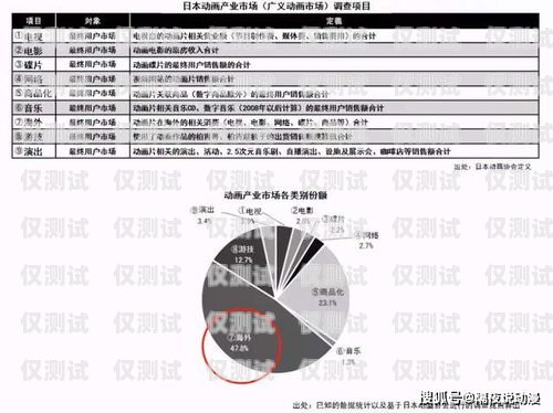 億碼電銷卡，助力企業銷售的利器億卡通客服電話