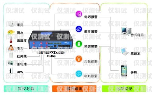內蒙古智能外呼系統哪家強智能外呼平臺
